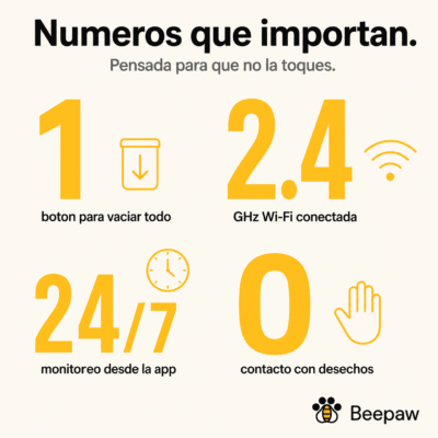 LITERA CON LIMPIEZA AUTOMÁTICA BEEPAW DUN-E