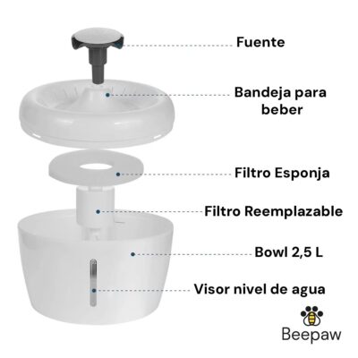 BEBEDERO INTERACTIVO PARA GATOS BEEPAW FOUNT-E /BLANCO