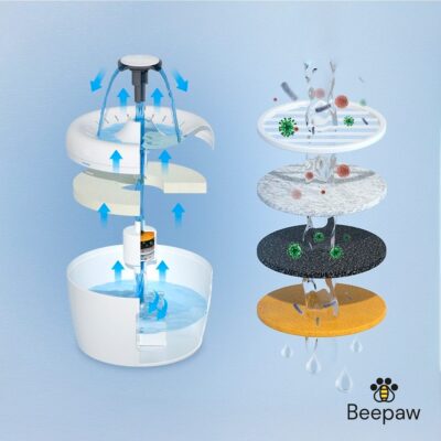 BEBEDERO INTERACTIVO PARA GATOS BEEPAW FOUNT-E /BLANCO