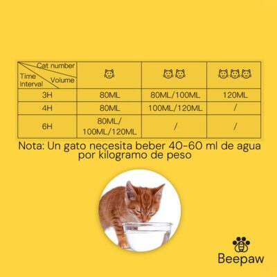 BEBEDERO INTERACTIVO PARA GATOS BEEPAW CLEAN-E /BLANCO